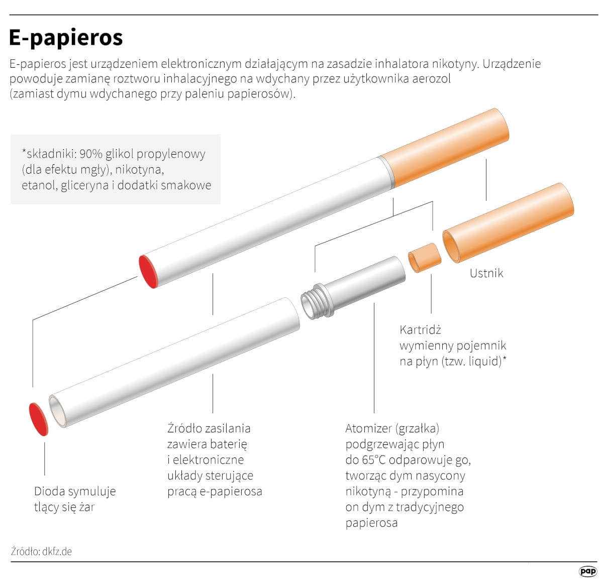 Osoba intensywnie i gwałtownie zaciągająca się jednorazowym e-papierosem, obrazująca błąd użytkowania chain-vaping.