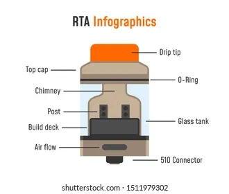 electronic cigarette infograph