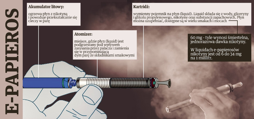 Zbliżenie na otwarty box mod z widocznymi wymiennymi akumulatorami 18650 lub 21700, obok zewnętrznej ładowarki.